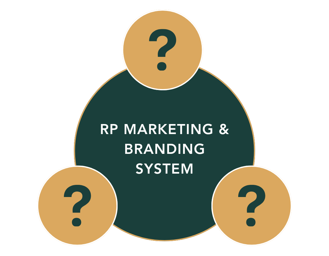 brandingsystem